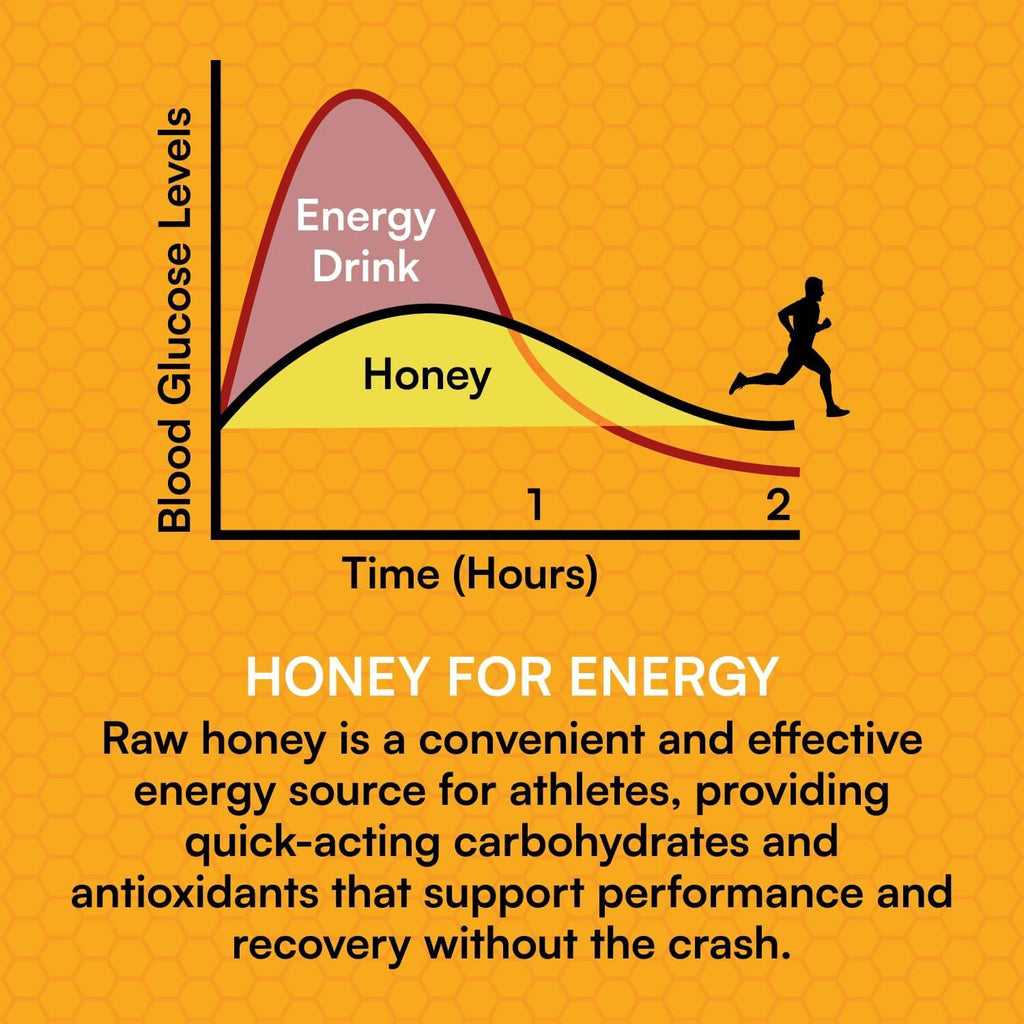 You Again Super Honey Lemon Turmeric Packets | Workout Clean Energy Gel Packs | Cycling, Endurance, Running Gel or Energy Snack | Paleo & Carnivore Snack | Gluten-Free | Made in USA | 8 Count