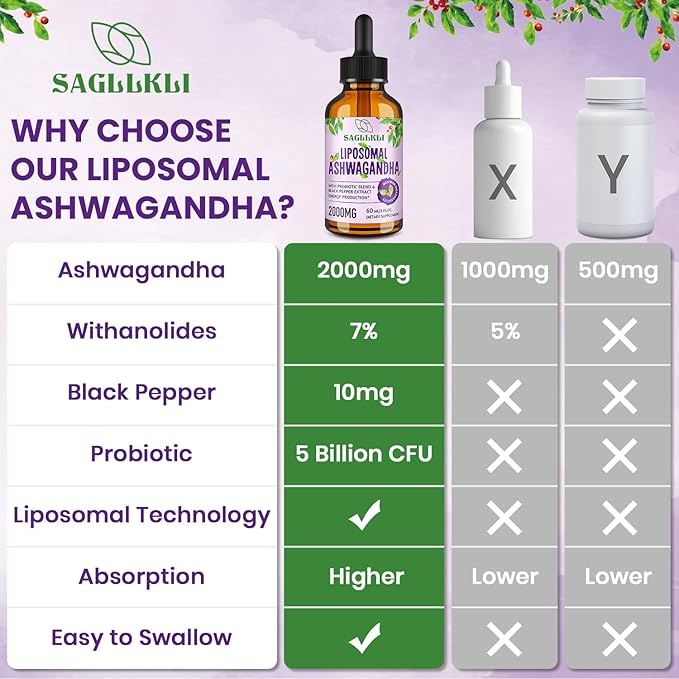 Liposomal Ashwagandha Liquid Drops 2000mg, Ashwagandha Root Extract Supplement (7% Withanolides) with Black Pepper Extract & Probiotics for Focus, Cognition & Energy - 2 FL.OZ (1 Bottle)