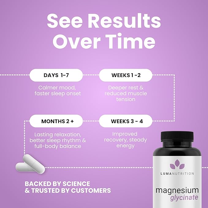 Luma Nutrition Magnesium Glycinate 1000mg - Support Stress, Sleep, Nerve & Muscle Health - 500mg Pure Magnesium Supplement Capsules - Chelated for High Absorption - 60 Veggie Capsules (Pack of 2)
