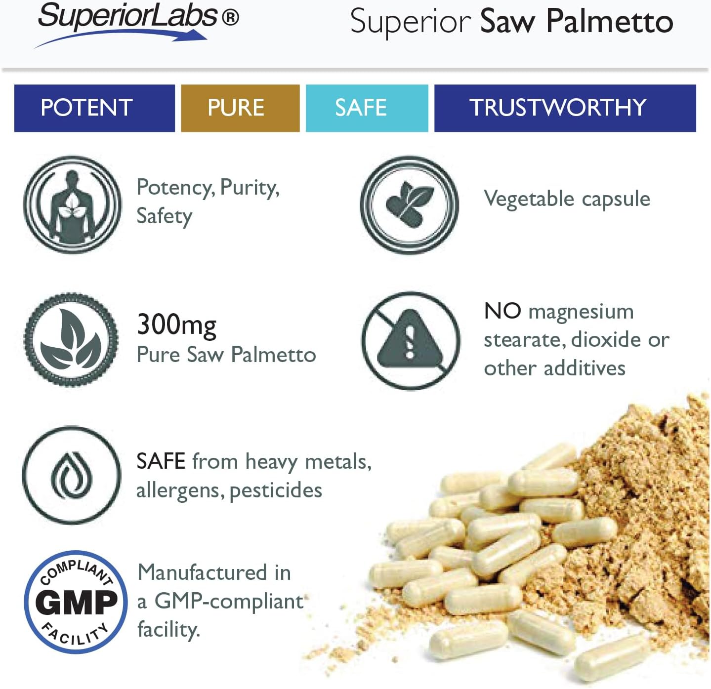 Superior Labs — Saw Palmetto Extract NonGMO, Non Synthetic— 300 mg Dosage, 120 Vegetable Capsules — Supports Urinary Tract Flow & Frequency