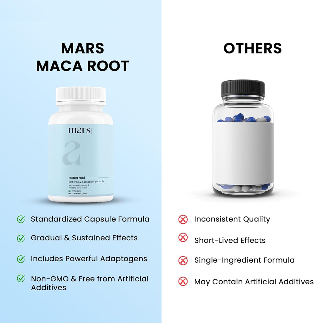 mars by GHC Maca Root Capsules with Ginseng, Magnesium & Berberine | Supports Vitality & Overall Well-Being | 60 Capsules Pack of 1