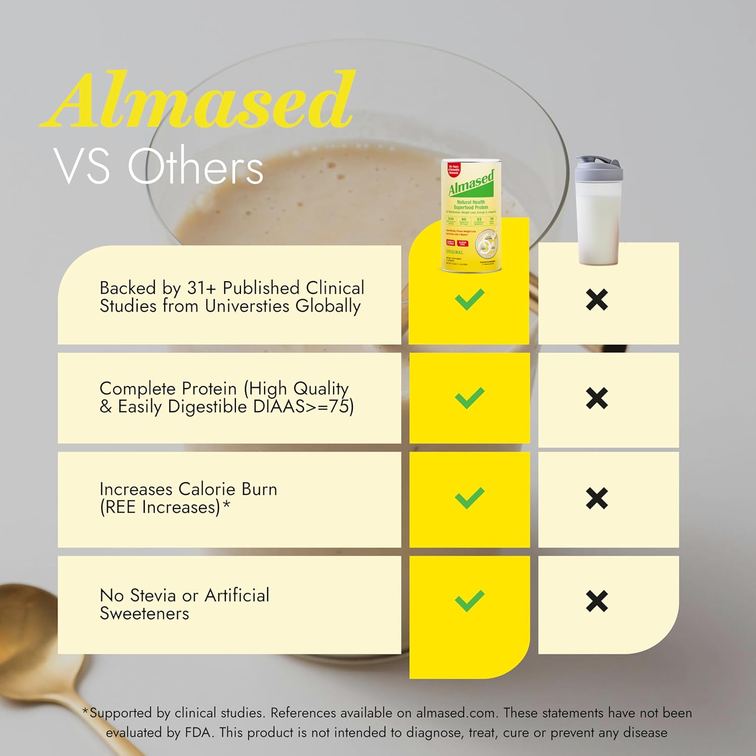 Almased Meal Replacement Shake - Plant Based Protein Powder for Weight Loss - Gluten-free, Non-GMO 17.6 oz (6 Pack)