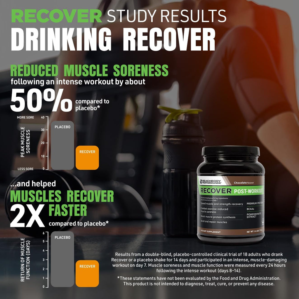 BODi Recover Whey Protein Powder Blend– Post-Workout Chocolate Whey Supplement for Muscle Recovery with 20g Protein, BCAAs, Pomegranate Extract - Fast Recovery - 20 Serving Tub