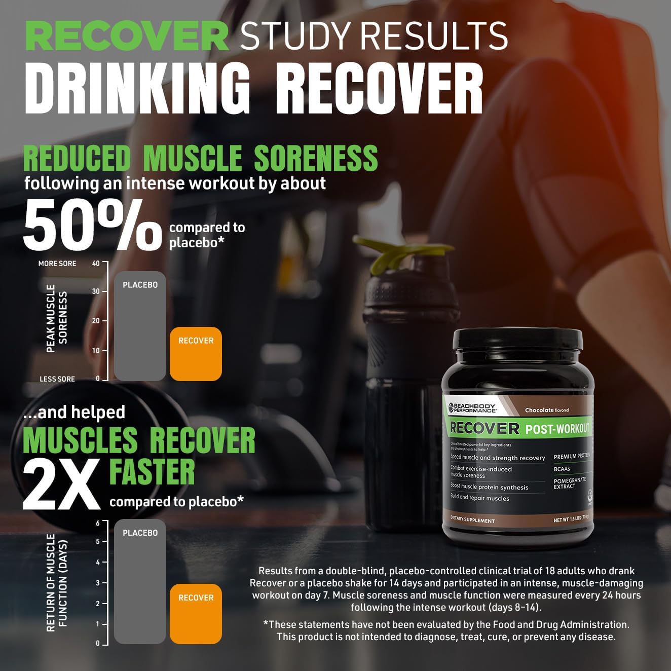 BODi Recover Whey Protein Powder Blend– Post-Workout Chocolate Whey Supplement for Muscle Recovery with 20g Protein, BCAAs, Pomegranate Extract - Fast Recovery - 20 Serving Tub