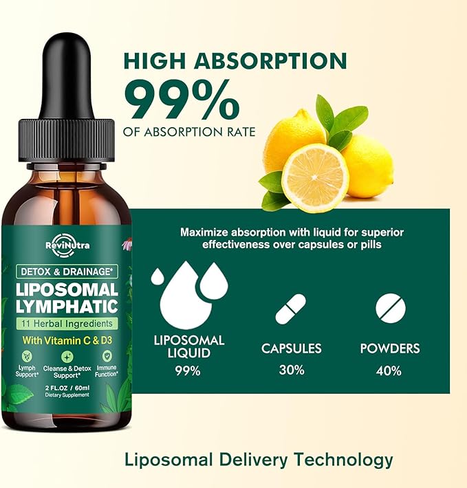 Liposomal Lymphatic Drainage Liquid Drops - Lymphatic Support Supplement with Dandelion Root, Cleavers, Echinacea, Calendula for Immune, Detox Cleanse, Lymph System Support, Lemon Flavor, 2 Fl Oz