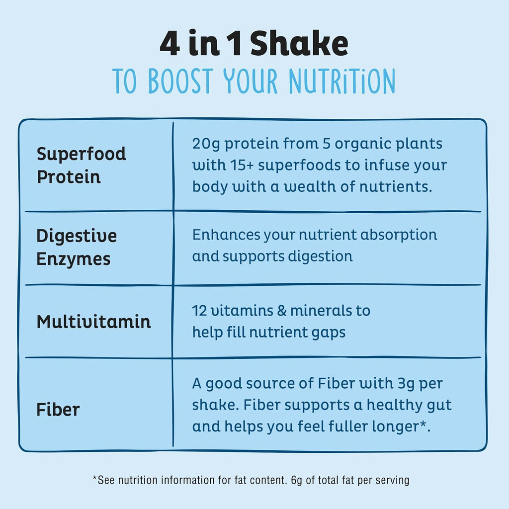 KOS Plant Based Protein Powder, Blueberry Muffin - Organic Pea Protein Superfood with Spirulina and Immune Support Blend. Soy, Gluten, Dairy Free - Vegan Meal Replacement for Women & Men - 15 Servings