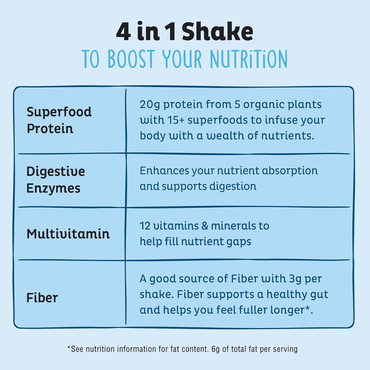 KOS Plant Based Protein Powder, Blueberry Muffin - Organic Pea Protein Superfood with Spirulina and Immune Support Blend. Soy, Gluten, Dairy Free - Vegan Meal Replacement for Women & Men - 15 Servings