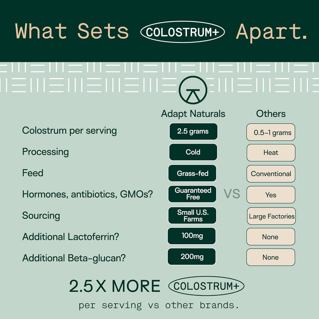 Adapt Naturals Colostrum Supplement with Lactoferrin & Beta-Glucan, Bio-Avail Grass Fed Bovine Colostrum Powder for Gut Health, Immune Support & Vitality | Non-GMO, 2500mg, Unflavored - 60 Days Supply