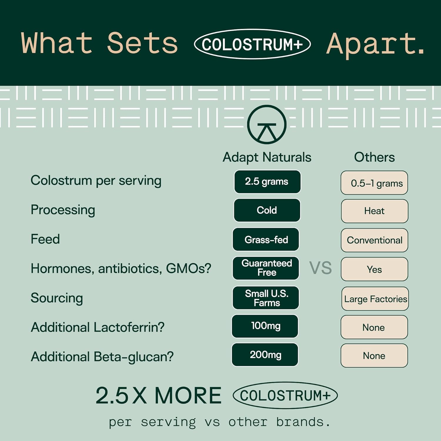 Adapt Naturals Colostrum Supplement with Lactoferrin & Beta-Glucan, Bio-Avail Grass Fed Bovine Colostrum Powder for Gut Health, Immune Support & Vitality | Non-GMO, 2500mg, Unflavored - 60 Days Supply