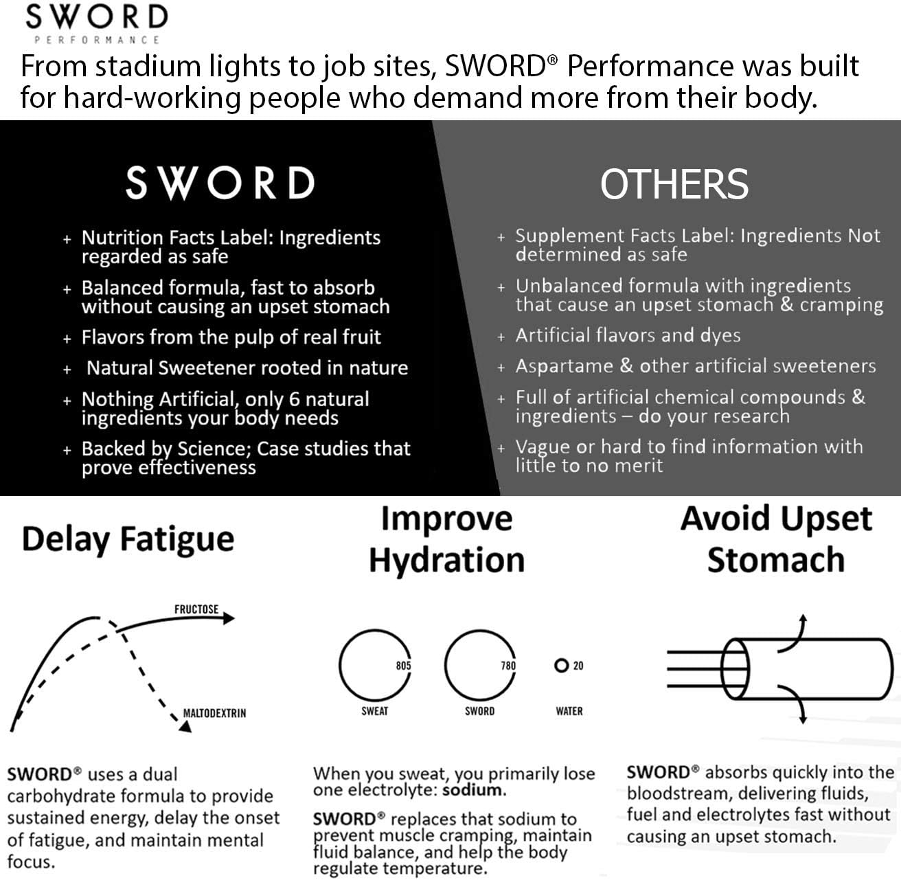 SWORD PERFORMANCE Electrolyte Replenisher Powder Drink Mix, Lemonade, 30-Serving Resealable Bag w/Scoop