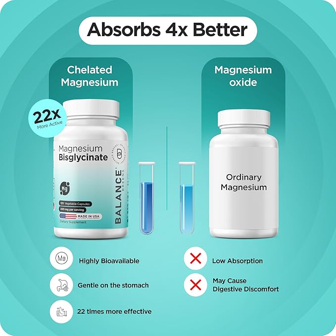 Magnesium Bisglycinate 200mg - High Absorption Chelated Magnesium Supplement - Gentle on Stomach, Non-GMO, Gluten-Free, Supports Sleep, Muscle Cramps & Positive Mood - 120 Vegan Capsules