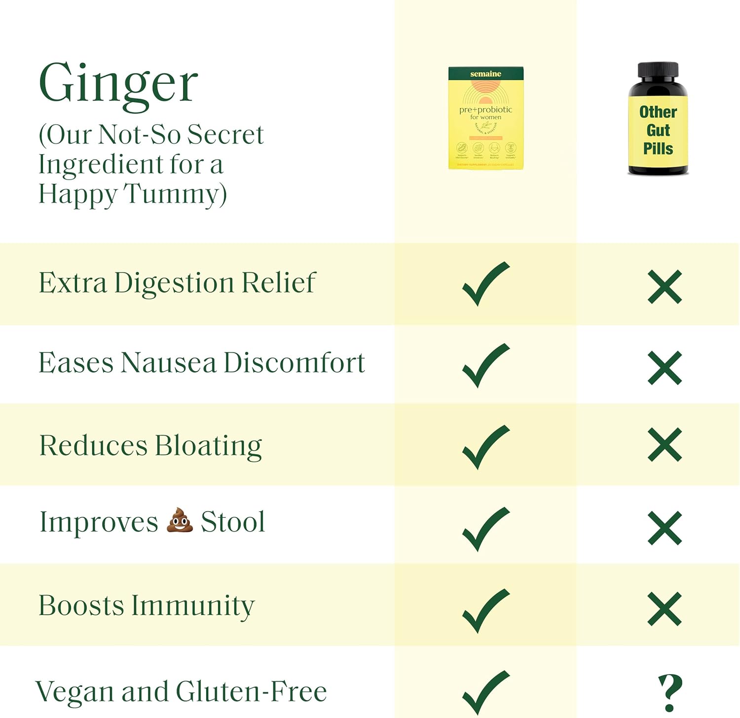 Semaine Super Powered Prebiotic + Probiotic for Women, Effective 3-in-1 Multi-Action Formula to Nourish Gut Health, Soothe IBS, Support Bloat Relief & Immunity Boost, Clinically-Studied (20 ct)