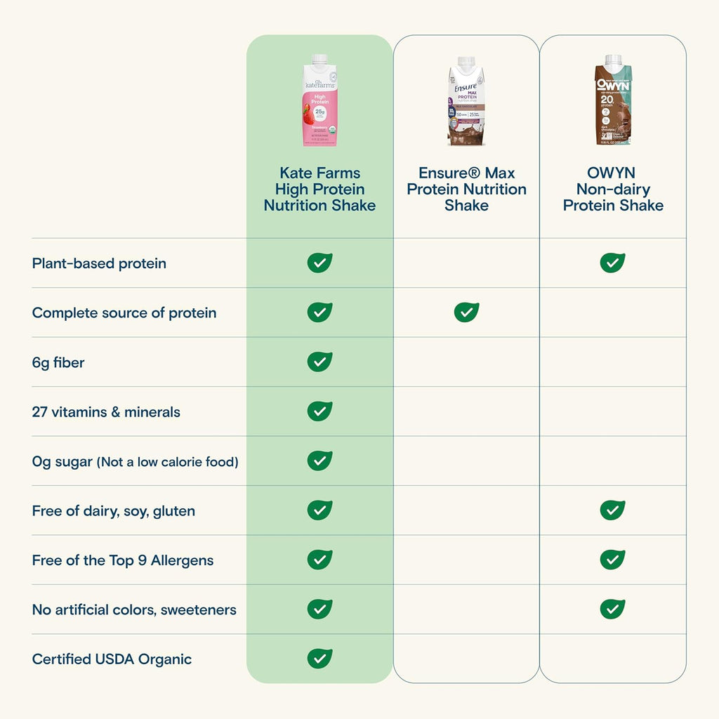 KATE FARMS Organic High Protein Strawberry Nutrition Shake, 25g Protein, 6g Fiber, 27 Vitamins and Minerals, 0g Sugar, Protein Drink, 11 oz (6 Pack)