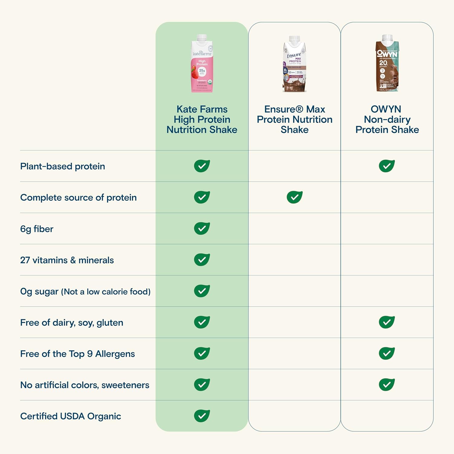 KATE FARMS Organic High Protein Strawberry Nutrition Shake, 25g Protein, 6g Fiber, 27 Vitamins and Minerals, 0g Sugar, Protein Drink, 11 oz (6 Pack)