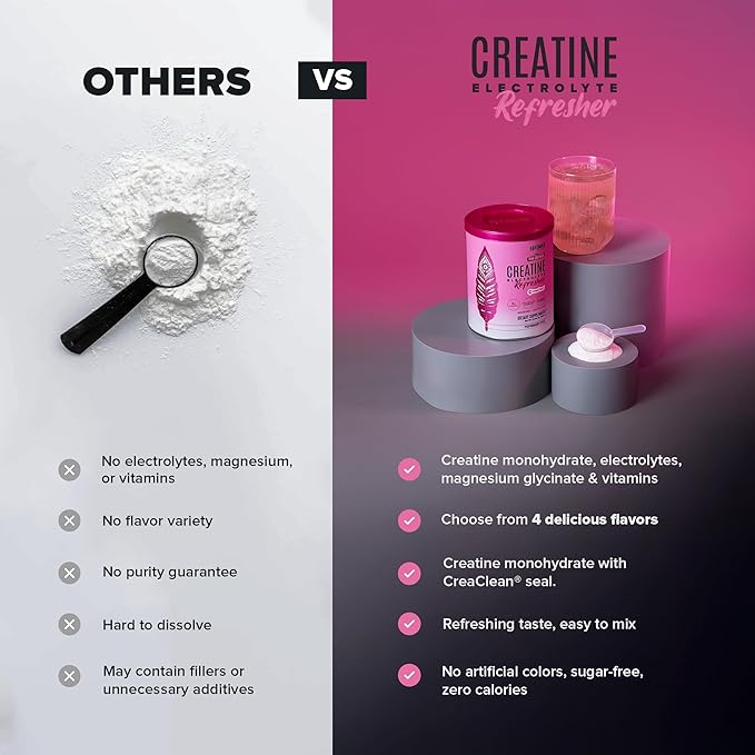 BIRDMAN Creatine Refresher | Creatine Monohydrate Powder with Electrolytes, Magnesium Glycinate & Vitamins | Creaclean Seal | Sugar Free, Low Calorie | Strawberry Lemonade | 30 Servings