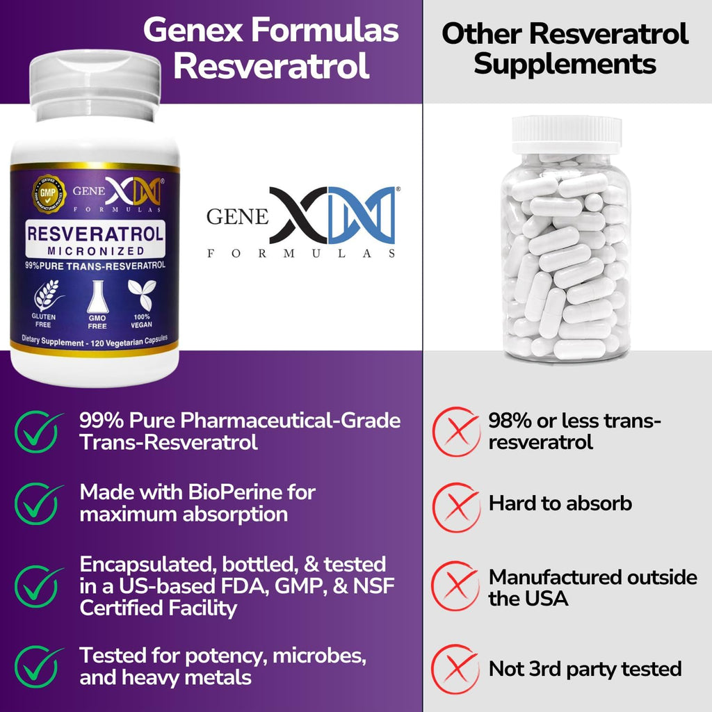 Genex Formulas 99% Micronized Trans-Resveratrol with BioPerine for Absorption 1000mg | Pure Organic Pharmaceutical Grade Trans-Resveratrol Capsules for Healthy Aging, 120 Capsules (3)