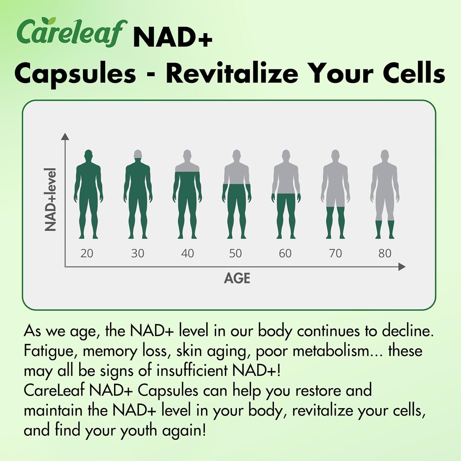 NAD+ Supplement 300mg, Liposomal NAD Boost with PQQ, Astaxanthin, Folic Acid, Vitamin E, High Purity NAD Supplement for Anti-Aging, Cell Longevity, Energy Metabolism - 60 Capsules