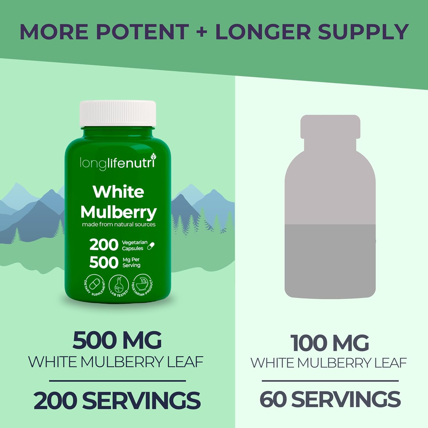 White Mulberry Leaf Extract 500mg - Sourced from Morus Alba Leaf, 200 Vegetarian Capsules, Supplement for Natural Balance and Wellness, 200-Day Supply, GMP Certified, Made in USA