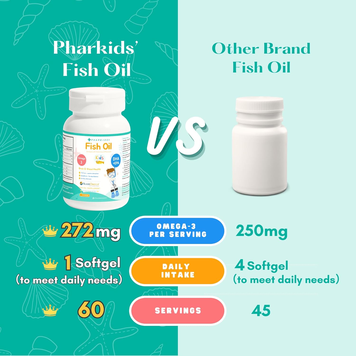 Kids' Fish Oil – 272mg Omega-3 DHA & EPA for Brain, Vision & Immune Support – Orange Flavor Fish-Shaped Soft Gels – 60 Servings