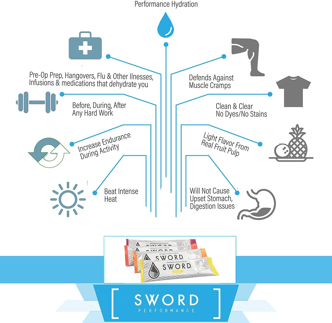 SWORD PERFORMANCE Electrolyte Replenisher Powder Drink Mix, Pineapple Mango, 30-Serving Resealable Bag w/Scoop