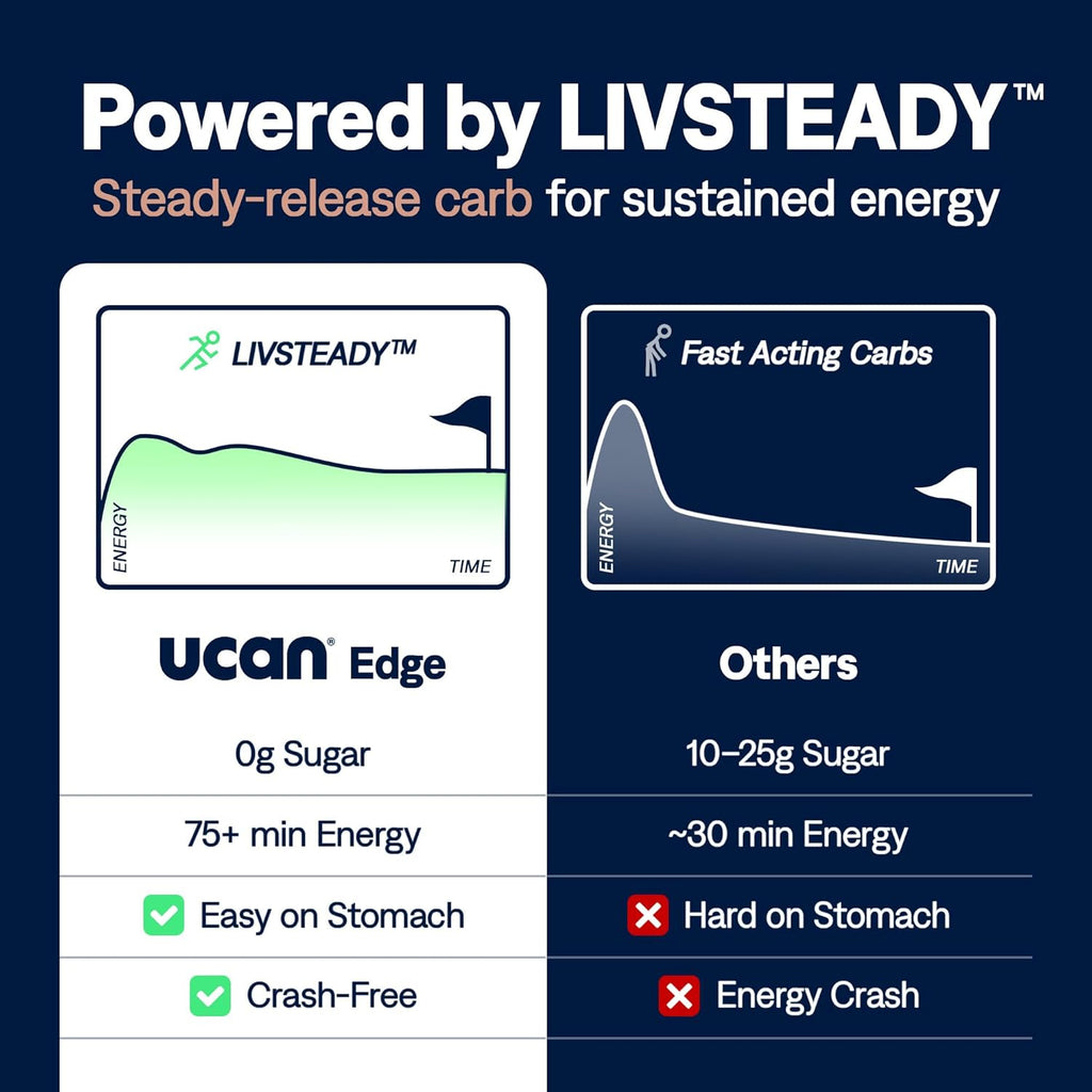 UCAN Edge Energy Gel Shots, Mocha + Caffeine (12, 2 Ounce Packets) for Running, Training, Workouts, Fitness, Cycling, Crossfit | Sugar-Free, Vegan, & Keto Friendly Energy