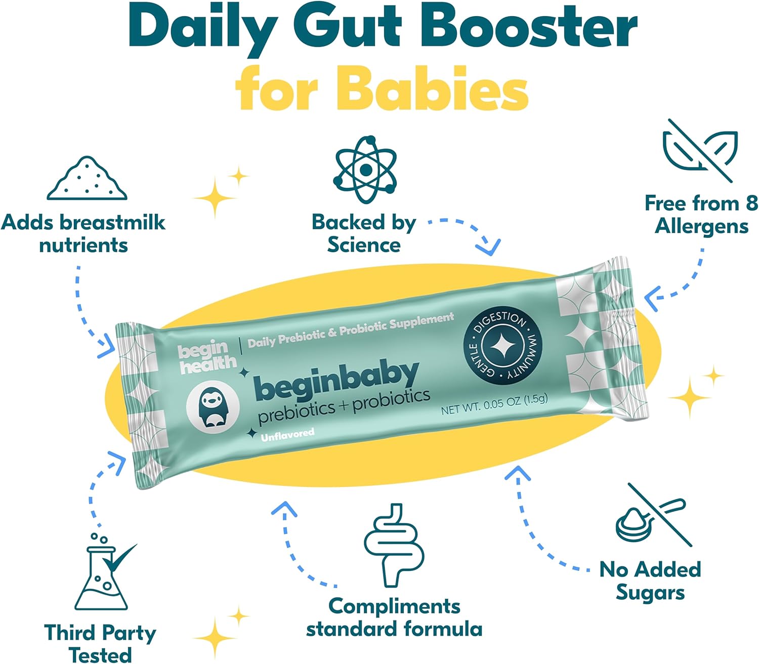 Begin Health BeginBaby Prebiotics and Probiotics for Infants 0-12 Months | Baby Formula Prebiotic + Probiotic Powder with 2'-FL HMO's & B. Infantis for Optimal Digestion | 28-Packs - Unflavored