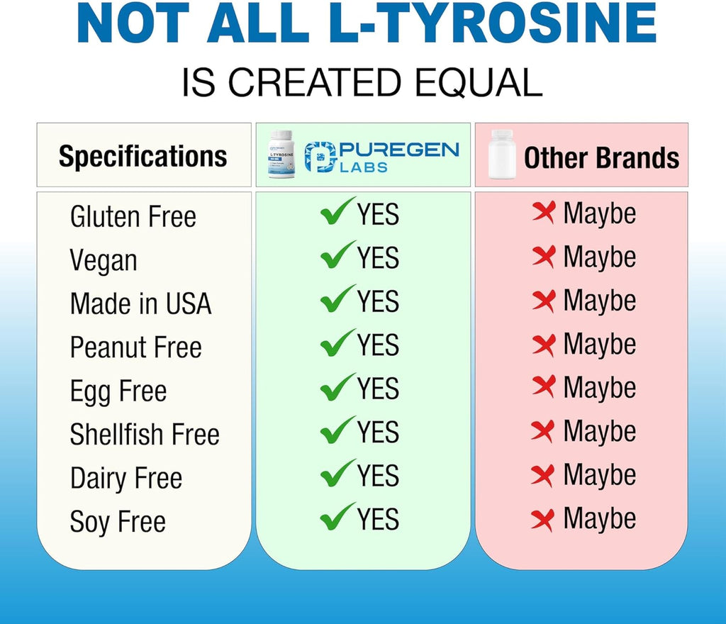 Puregen Labs L-Tyrosine 500 mg, 240 Vegetable Capsules | No Harmful Additives | Brain & Nervous System Support, Non-GMO, Vegan, Gluten Free, Dairy Free - 240 Servings - Made in USA