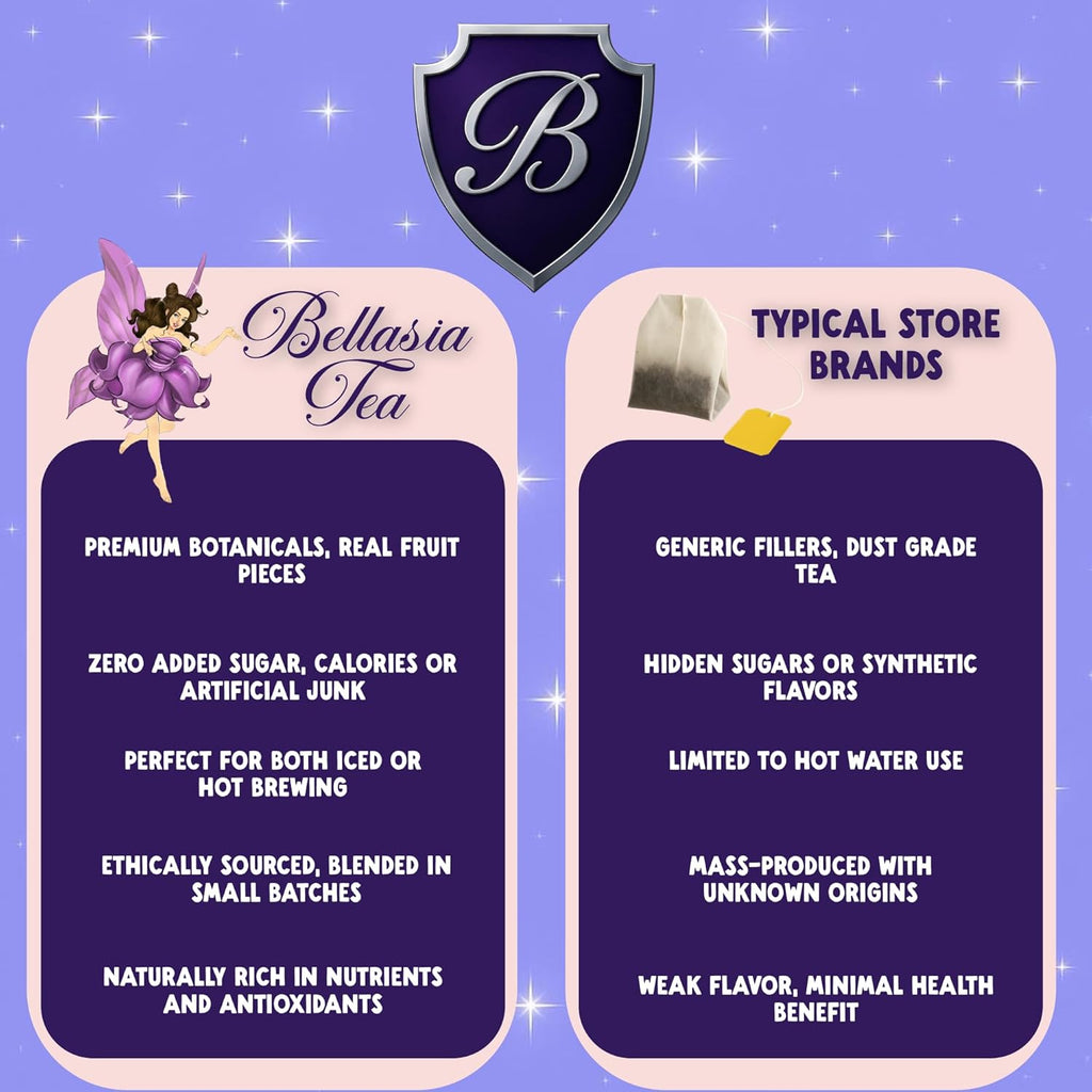 Bellasia Tea Dragon Fruit for Kids Using Real Fruit Pieces - Caffeine Free Herbal Tea Blend with Real Ingredients & Balanced Flavor- Add Loose Leaf Tea to Your Child’s Routine for A Fun & Tasty Drink