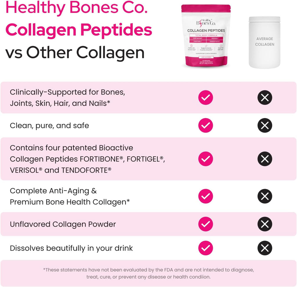 FORTIBONE Premium Bone Health Collagen Peptides w/FORTIGEL, VERISOL, TENDOFORTE | Clinically-Supported for Bones Joints Skin Hair Nails | Hydrolyzed Collagen Complete Anti-Aging Formula | 30 Servings
