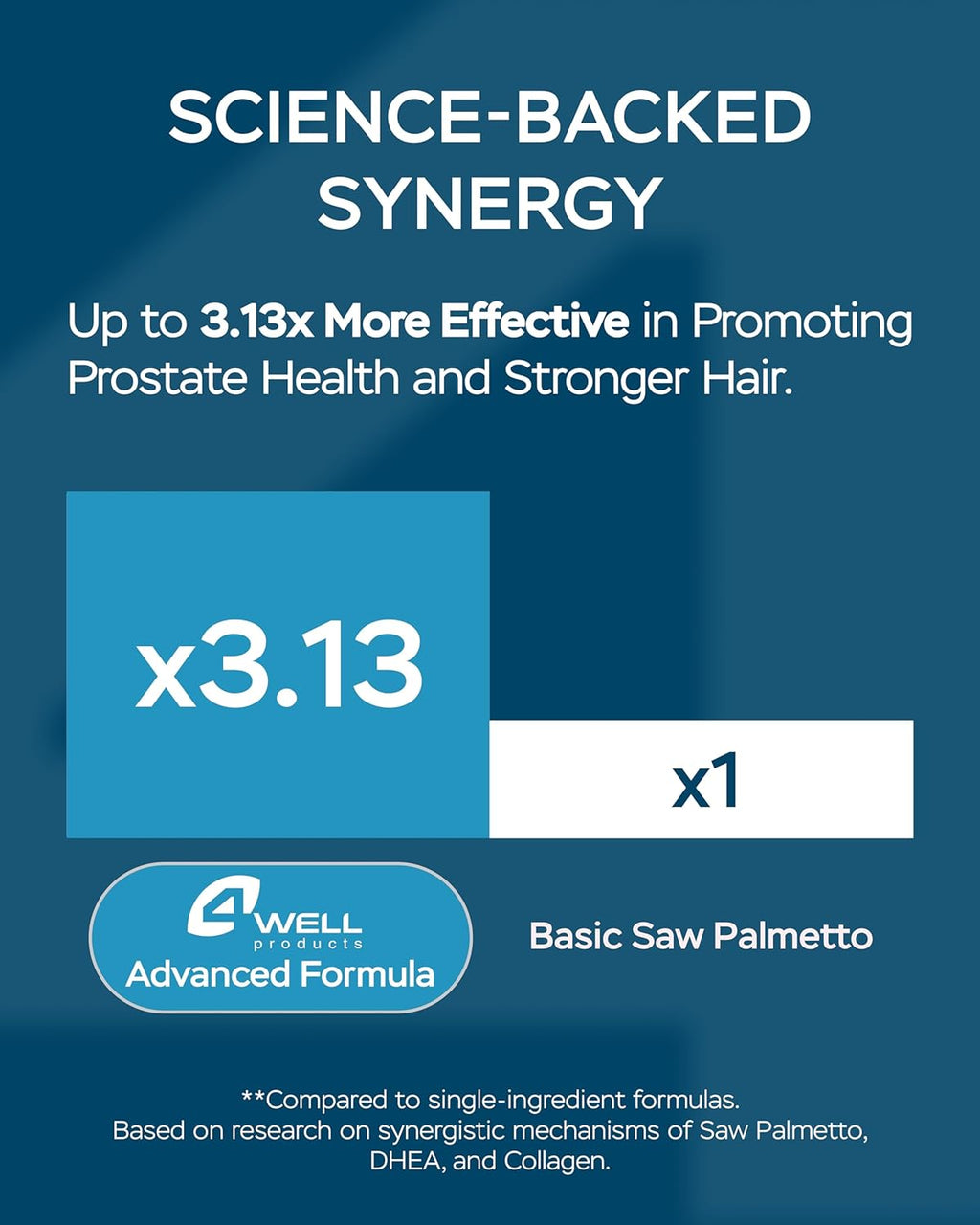 Improved Complex Saw Palmetto for Men & Prostate Health Supplements for Men - Advanced Formula Saw Palmetto Extract w/ DHEA & Ashwagandha 900mg - DHT Blocker for Hair Support - Prostate Supplements