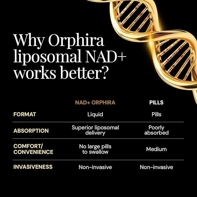 Orphira Liquid Liposomal NAD+ Supplement - 10x Better Absorption for Cellular Energy, Mental Clarity, Healthy Aging & Vitality Support - Enhanced NAD Plus, Vegan, Non-GMO - 30 Servings Each (3 Pack)