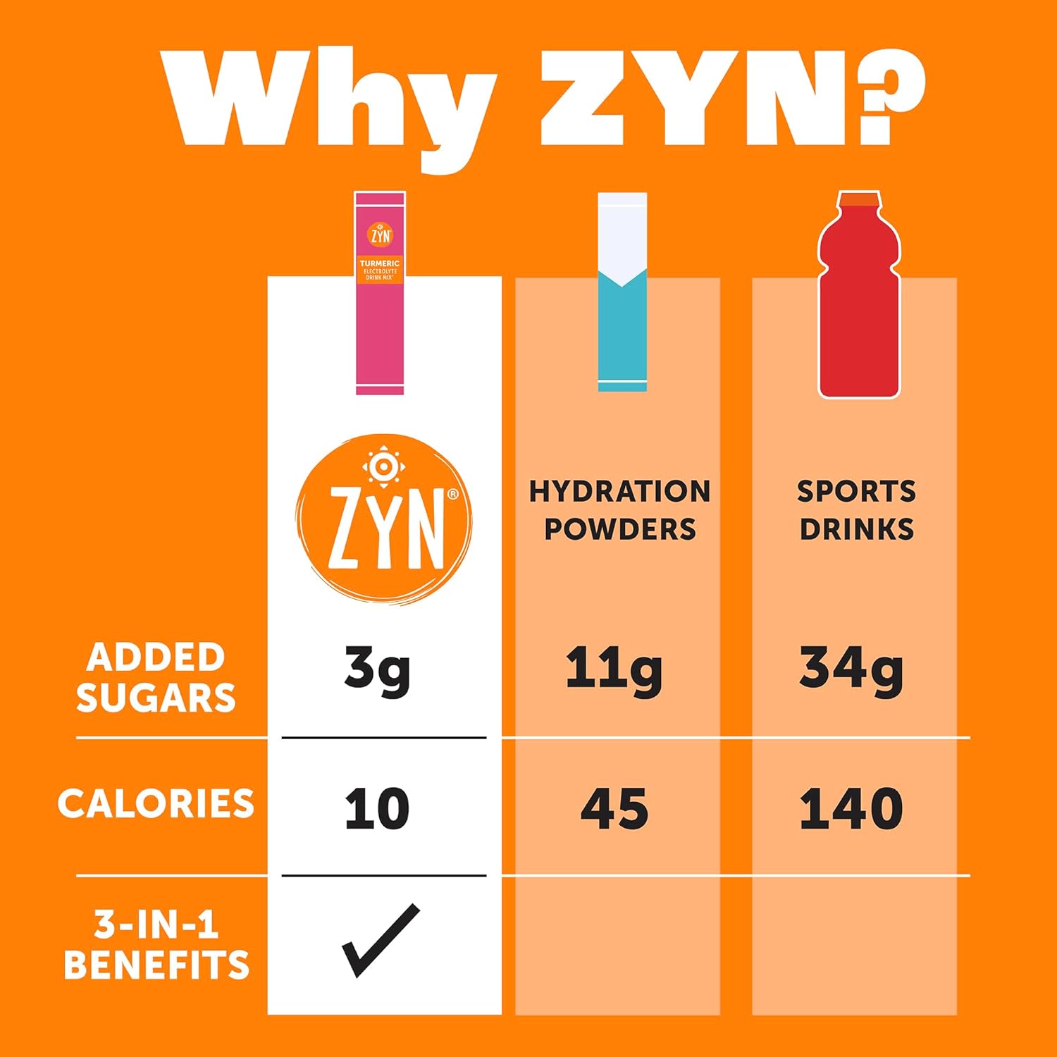 ZYN Electrolyte Drink Mix Hydration Packets, Strawberry Yuzu Electrolytes Powder, Hydration Packets w/Turmeric Curcumin, Vitamin C & D, Zinc, Hydrate & Recover Electrolyte Powder, Pack of 32