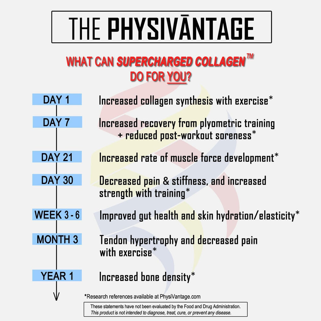 PhysiVantage Supercharged Collagen Peptides Powder - Hydrolyzed Collagen for Joint, Tendon, Ligament, & Skin Health Support - Chocolate, Keto, Paleo, 16oz | Enhanced with Vitamin C, BCAAs, Grass-Fed