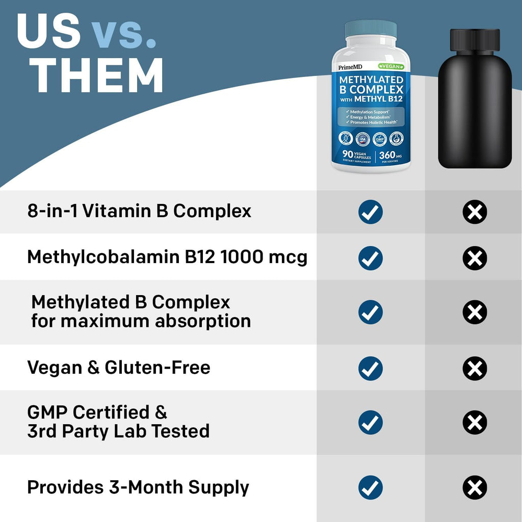 Methylated B Complex with B12 Methylcobalamin & Methyl Folate 1000 mcg - Premium Vitamin B Complex for Energy, Brain Function, and Wellness - Methylated Multivitamin (270 Servings, Pack of 3)