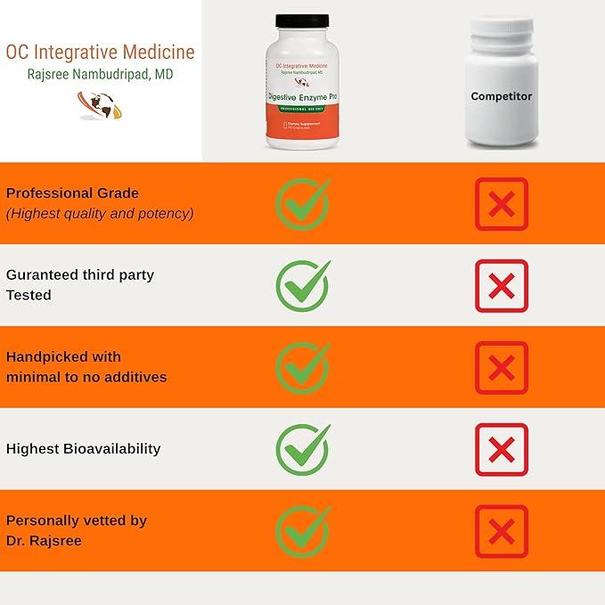 Digestive Enzyme Pro by Dr. Rajsree | Full Spectrum Enzyme with Betaine, Pepsin, Ox Bile, Pancreatin | Helps Reduce Gas, Bloating, Indigestion | Ginger and Artichoke Leaf Extract | 90 Capsules