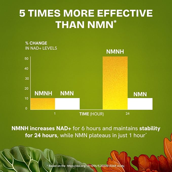 Liposomal NMNH Supplement 300mg – Boosts NAD Anti-Aging, Energy & Focus – NMM Capsules Alternative to for Cellular Vitality – Third-Party Tested, 240 Vegan Capsules | 4 Packs