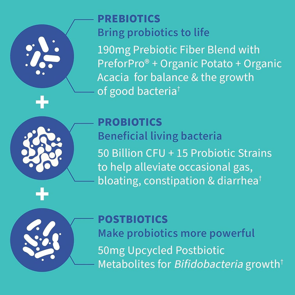 Garden of Life Dr Formulated Once Daily 3-in-1 Complete Prebiotics, Postbiotics & Probiotics for Women and Men - PRE + PRO + POSTBIOTIC Supplement for Gas & Bloating - 50 Billion CFU, 30 Day Supply