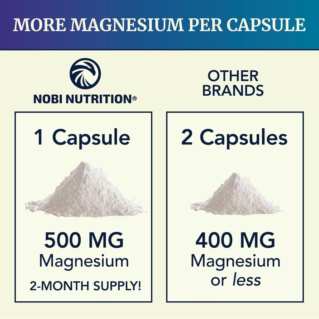 Magnesium Citrate Complex 500 MG for Constipation, Digestion, Calm & Relaxation Support | High Absorption Magnesium Supplement | Citrato de Magnesio | Non-GMO Soy-Free | 60 Mag Citrate Capsules