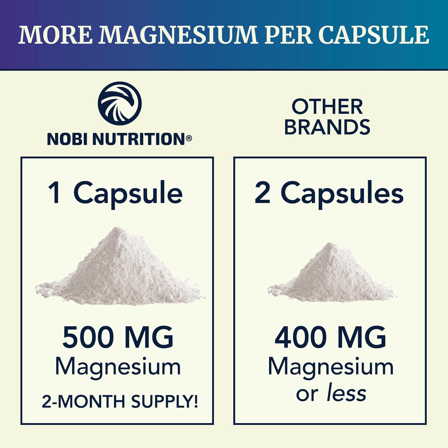 Magnesium Citrate Complex 500 MG for Constipation, Digestion, Calm & Relaxation Support | High Absorption Magnesium Supplement | Citrato de Magnesio | Non-GMO Soy-Free | 60 Mag Citrate Capsules