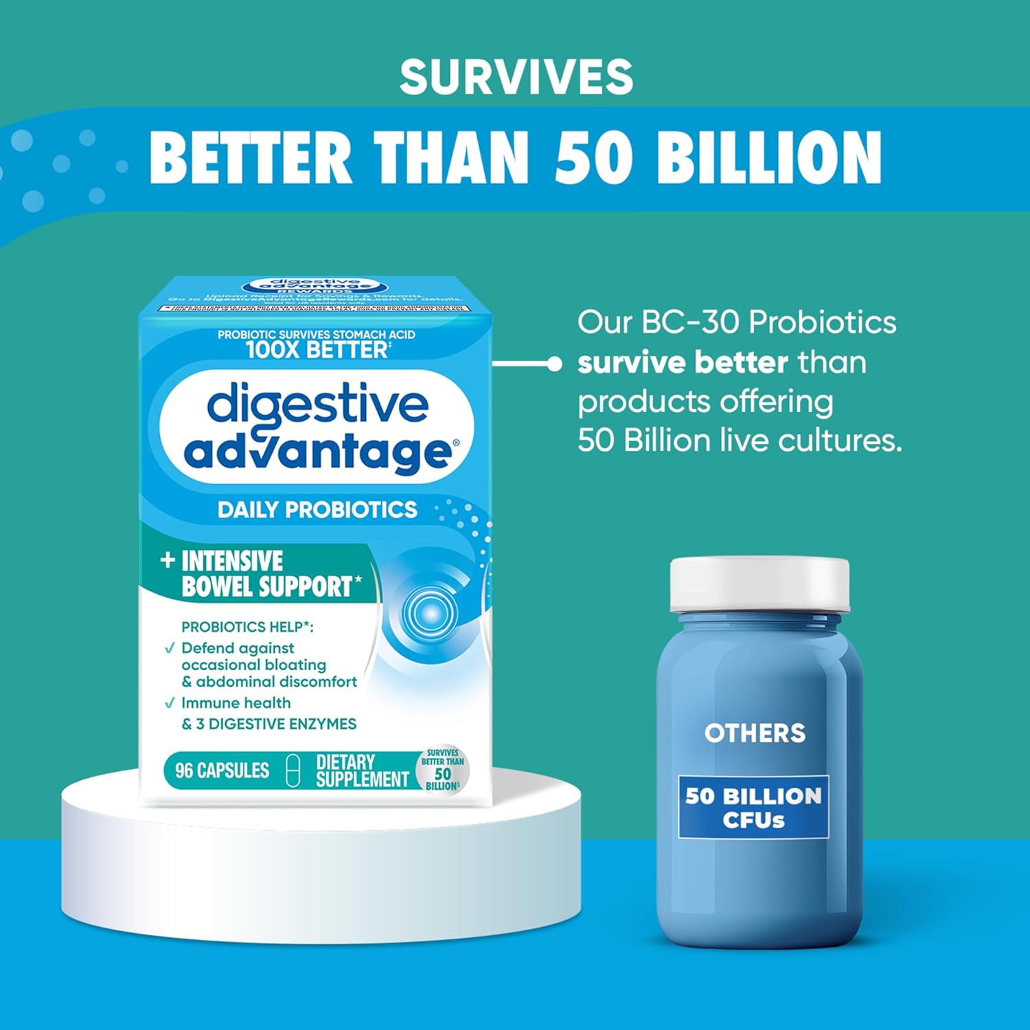 IBS Daily Probiotic Capsules for Digestive Health & Gut Health, Digestive Advantage Probiotics For Men and Women (96 count box) - Digestible Enzymes
