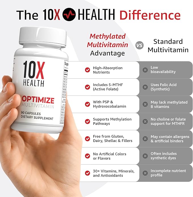 10X Health Optimize Multivitamin for Men - 90 Capsules, Methylated Multivitamin 34 in 1 Formula with 800 mcg of Vitamin B12, 5-MTHF, NAC - Methyl B Complex