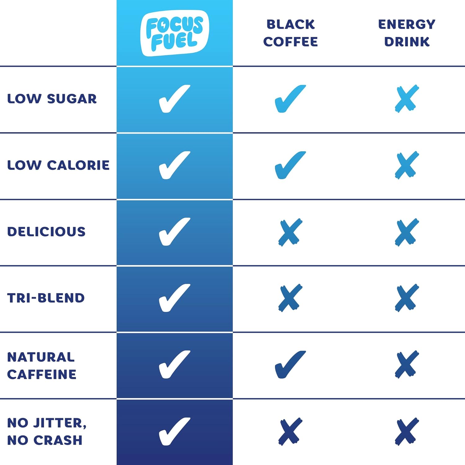 Energy Chews – Blue Razzberry Lemonade (15 Servings) – 100mg Caffeine + Alpha GPC + L-Theanine + B12, Magnesium – Great Taste – No Crash or Jitters