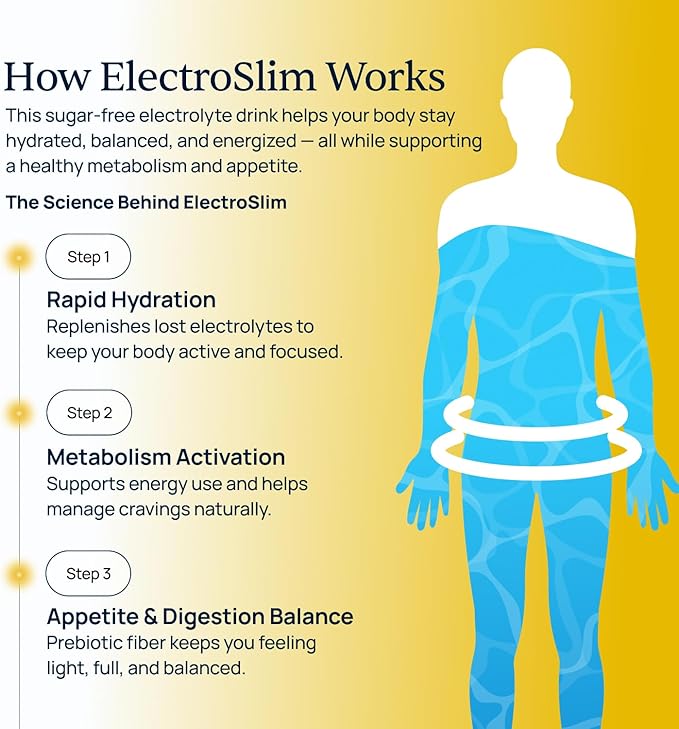 Simple Promise ElectroSlim - Sugar-Free Keto Electrolytes Powder - No Sugar Formula for Daily Energy Support and Hydration, Low Sodium Organic Electrolytes Powder, 30 Servings, Peach Flavor