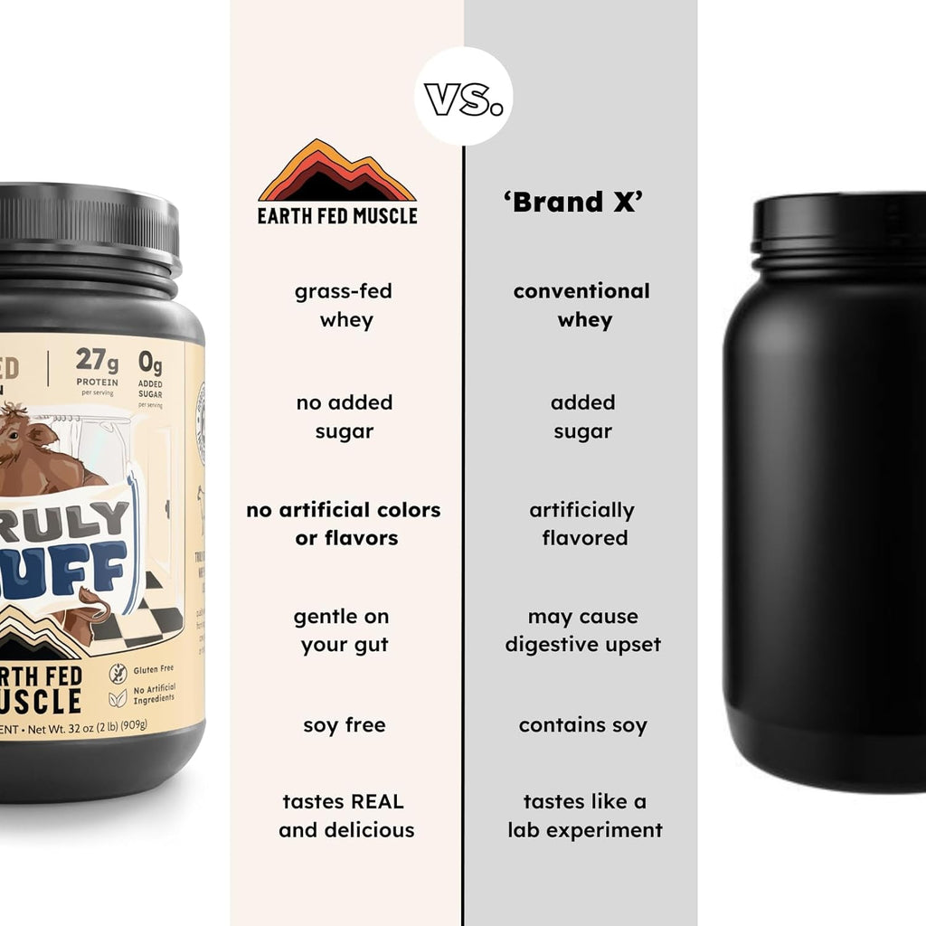 Earth Fed Muscle Truly Buff Truly Grass Fed Whey Protein Isolate - No Artificial Ingredients, Soy Free, Gluten Free, Non-GMO and Hormone Free (2 Pound, 30 Servings, Unflavored)
