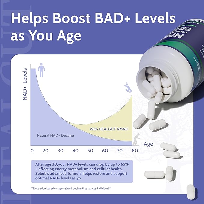 High-Purity NMN Supplement Alternative for Women： Liposomal NMNH + Trans-Resveratrol + TMG | Boosts NAD+ Levels, Cellular Regeneration & Radiant Skin - 60-Day Anti-Aging Formula