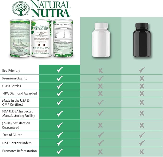 Natural Nutra Grass Fed Vanilla Show Me The Whey Protein Source Powder Enhance Digestion, Improve Body Fluid Flow, Support Bone Health and Boost Immunity, Gluten Free, Sugar-Free, Non-GMO, 13.3oz