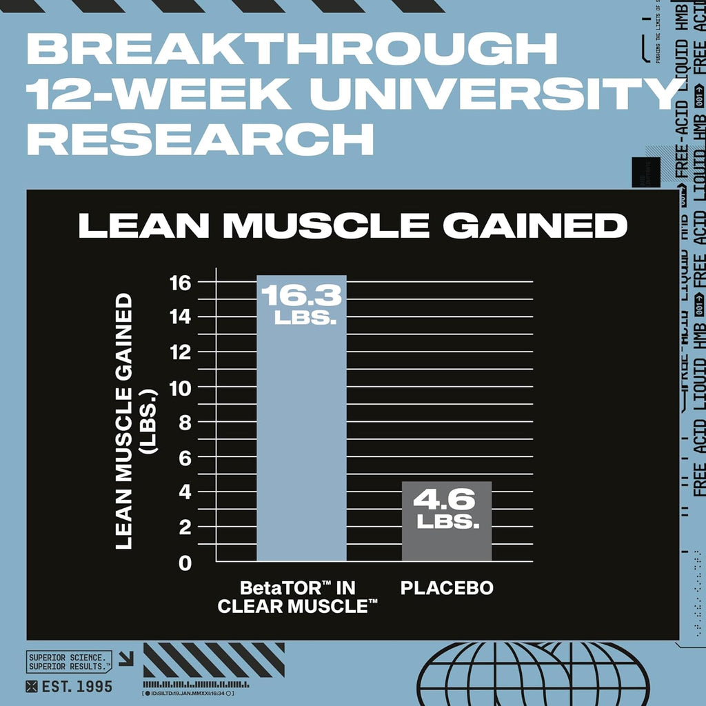Muscletech HMB Supplements 1000mg, Clear Muscle (84 Liquid Softgels) - Highest Grade HMB for Lean Muscle & Recovery, HMB Free Acid Muscle Supplement, Help Decrease Muscle Breakdown, Packaging May Vary
