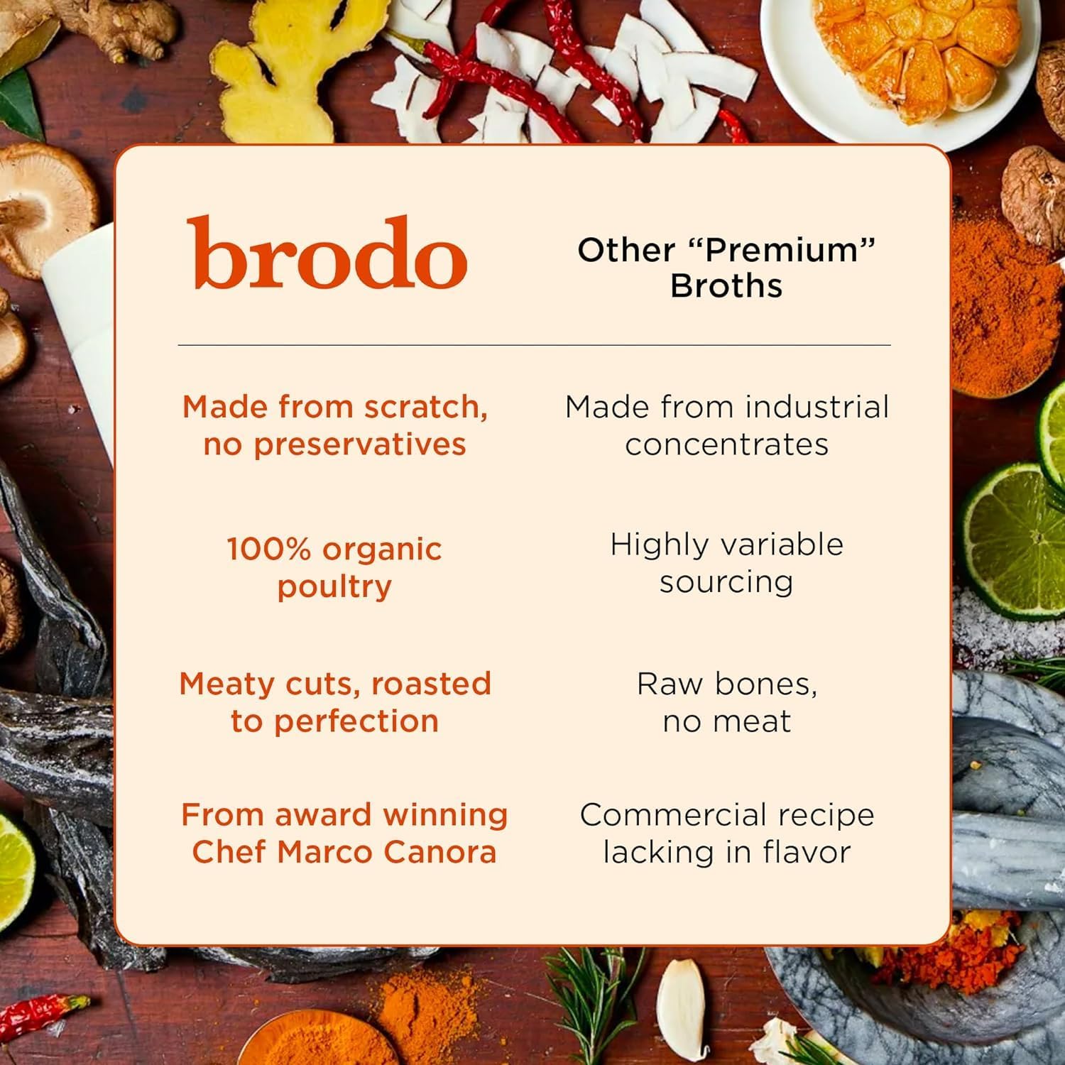 Brodo Organic Chicken Bone Broth, Protein-Rich Bone Broth with Collagen, Nourishing Chicken Broth Low Sodium for Sipping and Cooking, Slow-Simmered for Deep Flavor, (4x 25 oz. Pouches)