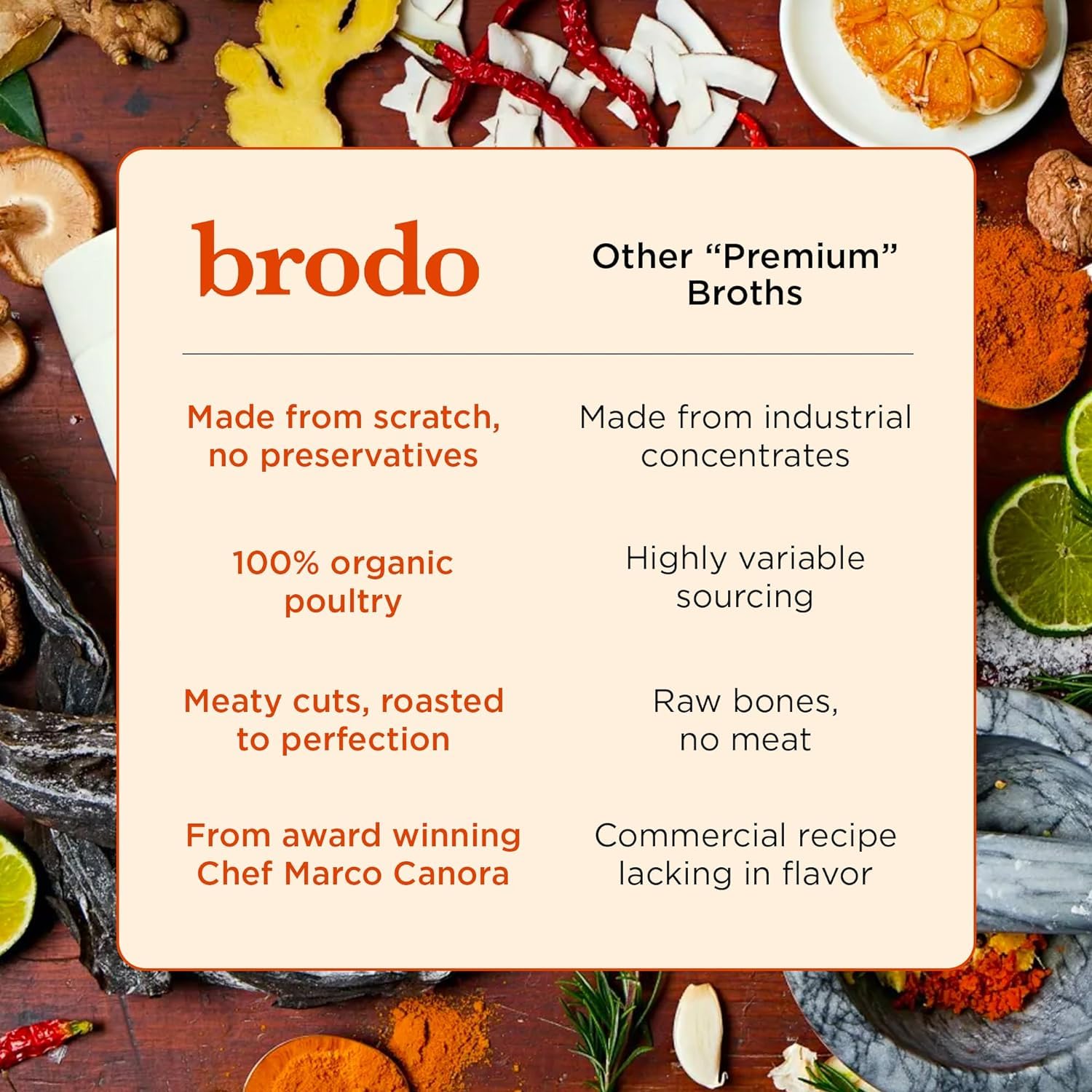 Brodo Classic Variety Pack with Collagen & Protein, Includes Organic Chicken, 100% Grass-Fed Beef, & Hearth Bone Broths for Sipping & Cooking, Nutrient-Dense & Slow-Simmered for Deep Flavor (4 x 25oz)