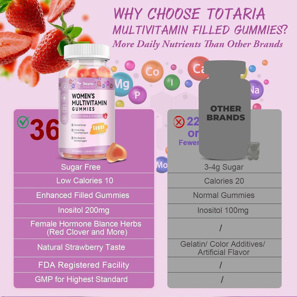 Sugar Free Multivitamin Gummies for Women 14+ w/Inositol, Iron, Folate, Biotin, Womens Daily Multivitamin Gummy w/Vitamin A, D, C, B, Support Hair, Skin, Energy, Immune, Strawberry Flavor